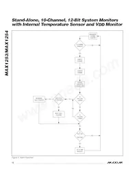 MAX1253BEUE+T Datasheet Page 12