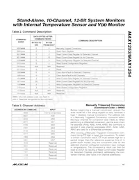 MAX1253BEUE+T Datasheet Page 15