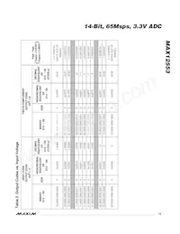 MAX12553ETL+G3U Datasheet Pagina 19