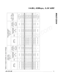 MAX12554ETL+D Datasheet Pagina 19