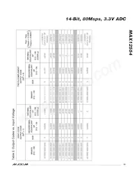 MAX12554ETL+D Datasheet Page 19