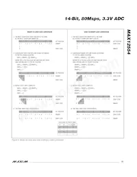 MAX12554ETL+D Datasheet Pagina 21