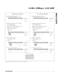 MAX12555ETL+T Datenblatt Seite 21