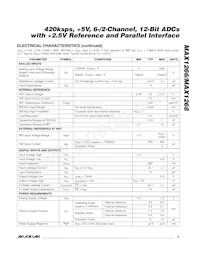 MAX1266AEEI+T Datasheet Page 3