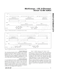 MAX1271BEAI Datenblatt Seite 15