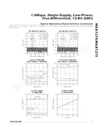 MAX1275BCTC+T Datasheet Pagina 7
