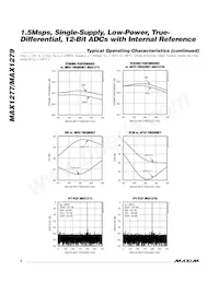 MAX1277ACTC+T Datasheet Page 6