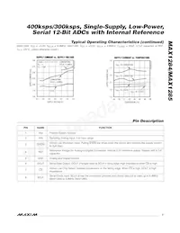 MAX1285BCSA-T Datasheet Page 7