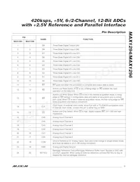 MAX1294BCEI-T Datasheet Pagina 7