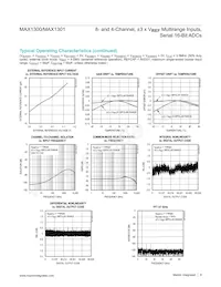 MAX1301BEUP+T Datasheet Page 9