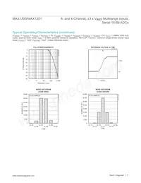 MAX1301BEUP+T Datasheet Page 11