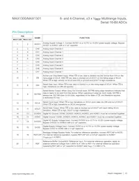 MAX1301BEUP+T Datasheet Page 12