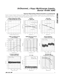 MAX1302BEUG+T Datenblatt Seite 9