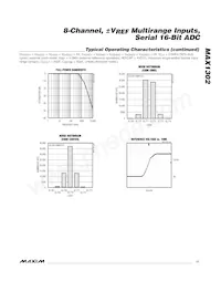 MAX1302BEUG+T Datasheet Page 11