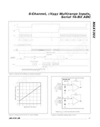 MAX1302BEUG+T數據表 頁面 17