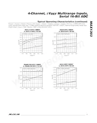 MAX1303BEUP+T Datasheet Page 7