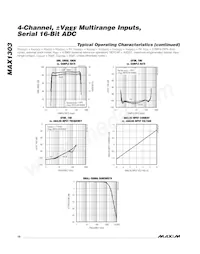 MAX1303BEUP+T Datasheet Page 10