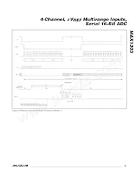 MAX1303BEUP+T Datasheet Pagina 15