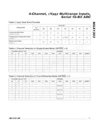MAX1303BEUP+T Datasheet Page 17