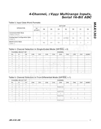 MAX1303BEUP+T數據表 頁面 17