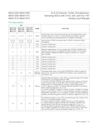 MAX1309ECM/V+T Datasheet Page 13