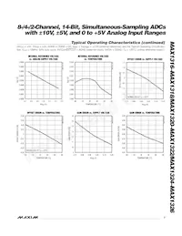 MAX1326ECM+T Datasheet Page 7