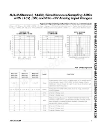 MAX1326ECM+T Datasheet Page 9