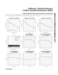 MAX1327ECM+T Datenblatt Seite 7