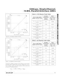 MAX1327ECM+T Datasheet Page 15