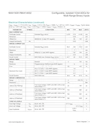 MAX14001AAP+T Datasheet Page 4