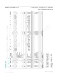 MAX14001AAP+T Datenblatt Seite 21