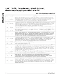 MAX1402CAI+T Datasheet Page 12