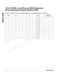 MAX1402CAI+T Datasheet Page 20