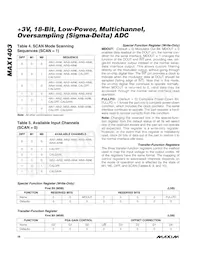 MAX1403CAI+T Datasheet Page 18