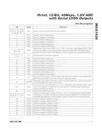 MAX1436BECQ+TD Datasheet Page 11