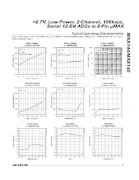 MAX145BCUA+T Datasheet Page 5