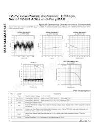 MAX145BCUA+T Datasheet Page 6