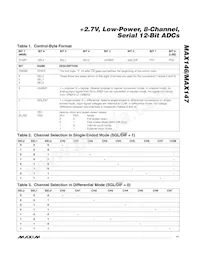 MAX147AEAP+TG068 Datasheet Page 11
