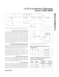 MAX147AEAP+TG068 Datasheet Page 19