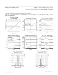 MAX15010ATJ+T Datasheet Page 8