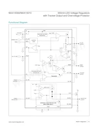 MAX15010ATJ+T Datasheet Pagina 12