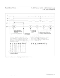 MAX156AEWI/GG8 Datasheet Page 11