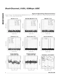 MAX19505ETM+ Datasheet Page 8