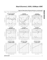 MAX19505ETM+ Datenblatt Seite 9