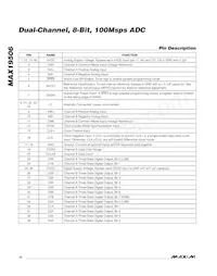 MAX19506ETM+T Datasheet Pagina 12