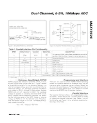 MAX19506ETM+T Datasheet Pagina 15