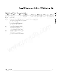MAX19506ETM+T Datasheet Pagina 19