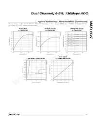 MAX19507ETM+T Datasheet Page 11