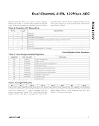 MAX19507ETM+T Datasheet Page 17