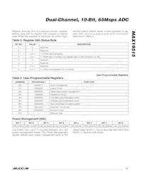 MAX19515ETM+T Datasheet Page 17
